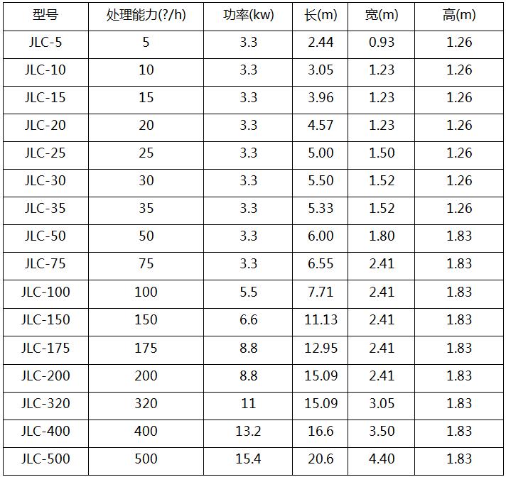 平流式溶氣氣浮機2.jpg